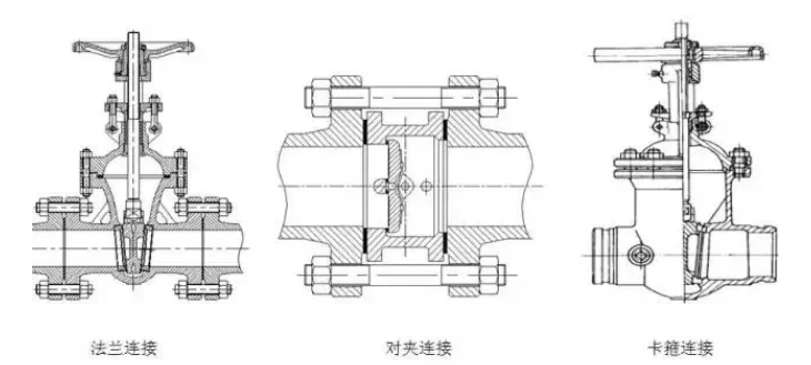 天才阀门